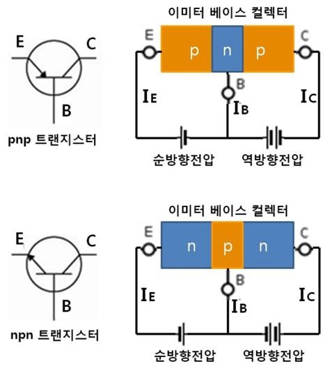 Pnp Npn 트랜지스터